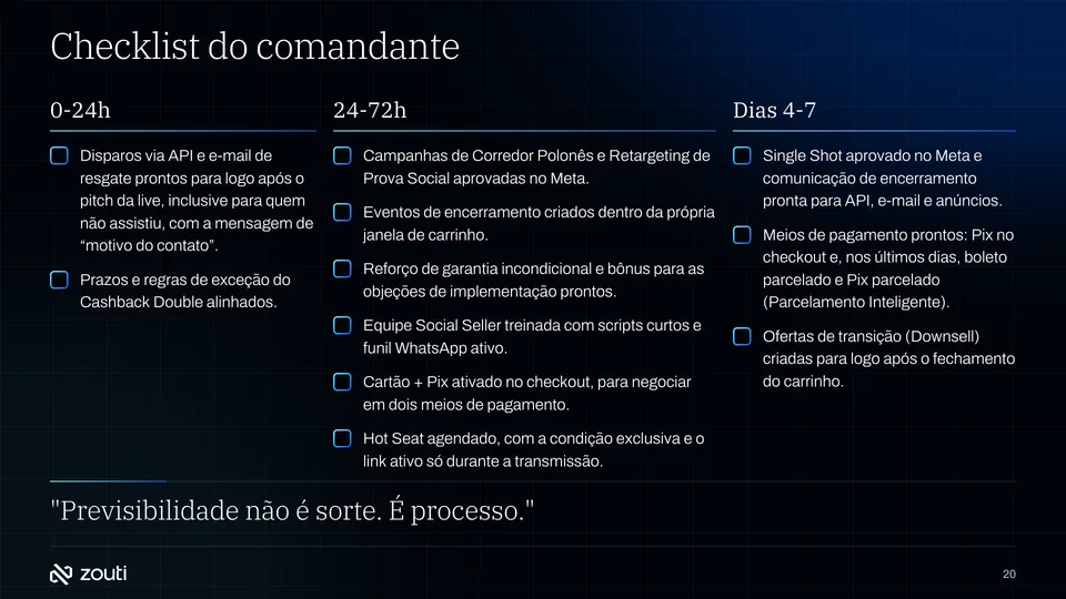 Página 20 do plano: o checklist do comandante